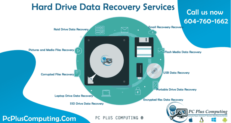 Hard Drive Data Recovery