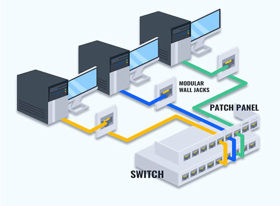 Wall Jacks and wall Paneling