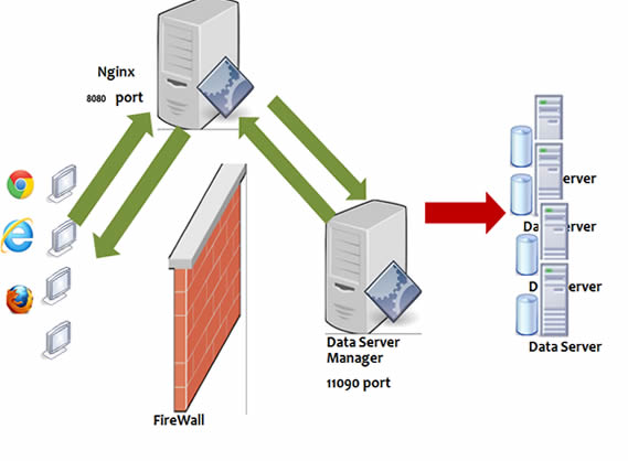 firewall setup